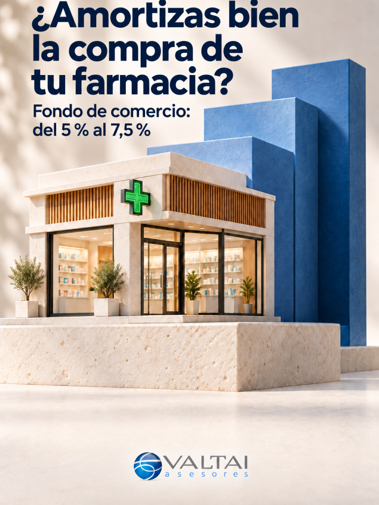 Ilustración de una farmacia con el texto «¿Amortizas bien la compra de tu farmacia? Fondo de comercio: del 5 % al 7,5 %» y el logo de Valtai Asesores.