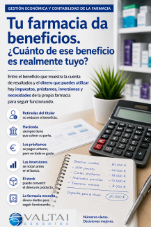 Beneficio de una farmacia y dinero realmente disponible para el titular